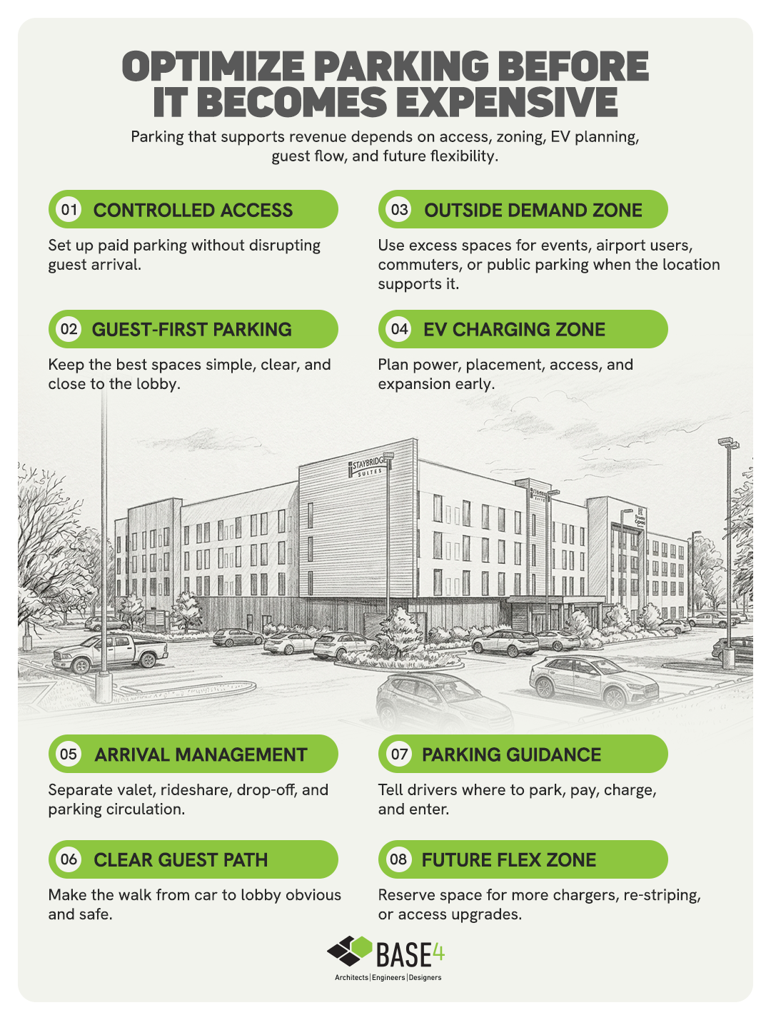 Eight hotel parking design strategies covering access, EV charging, guest flow, parking guidance, and future flexibility.