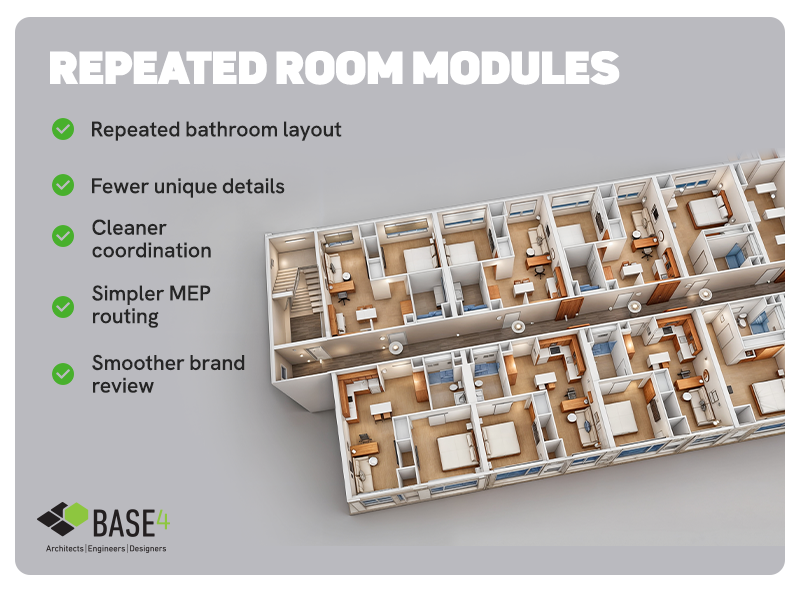 Hotel floor plan using repeated guestroom modules to simplify design coordination